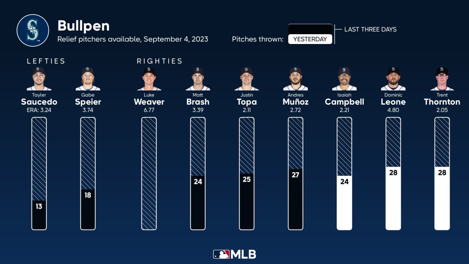 MLB Series to Watch: Week of September 4, 2023