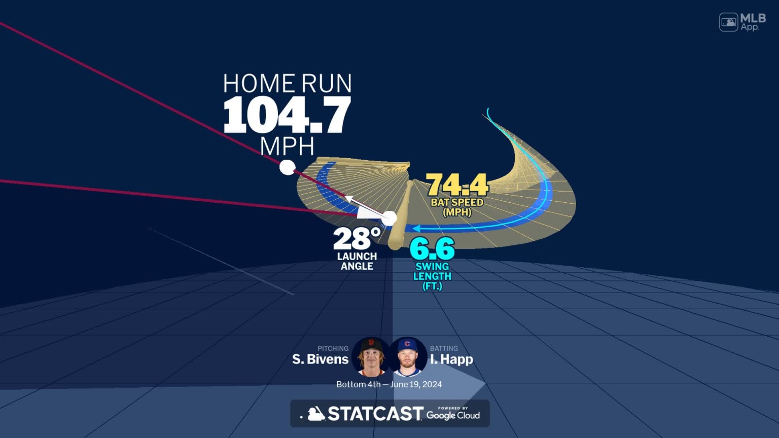 Analyzing Ian Happ's home run through bat tracking | 06/19/2024 | MLB.com