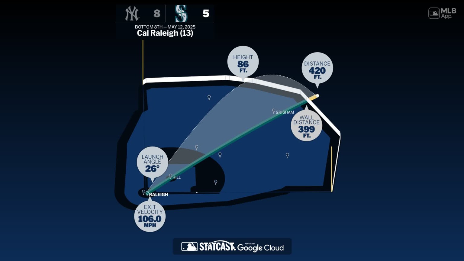 Measuring the stats on Cal Raleigh's home run | 05/12/2025 | Seattle ...