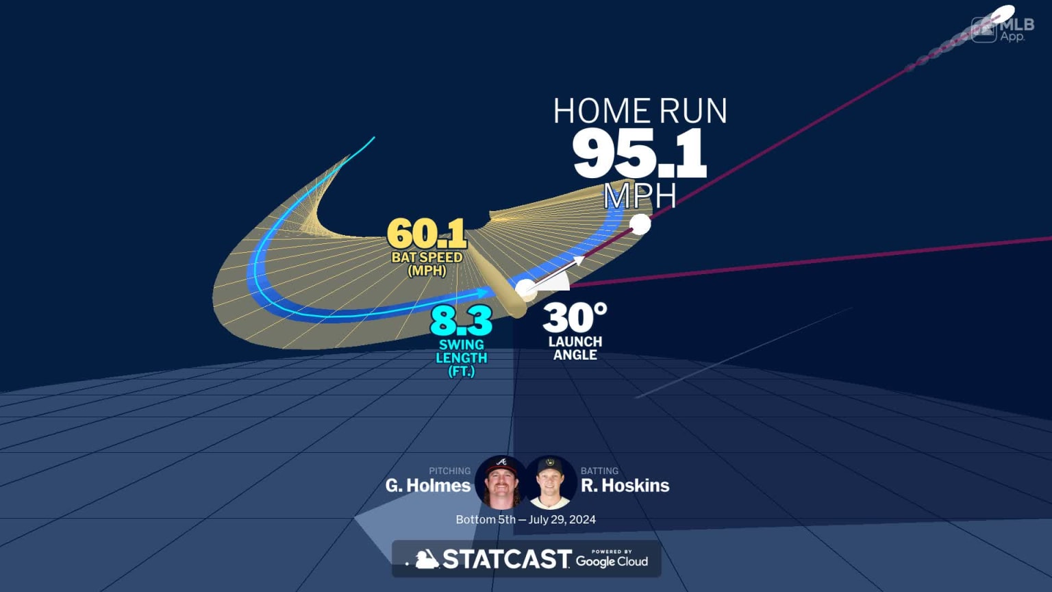 Analyzing Rhys Hoskins' home run through bat tracking | 07/29/2024 ...
