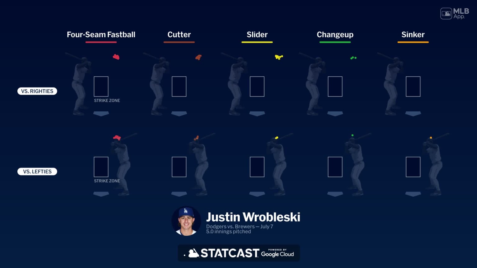 Breaking down Justin Wrobleski's pitches 07/07/2024
