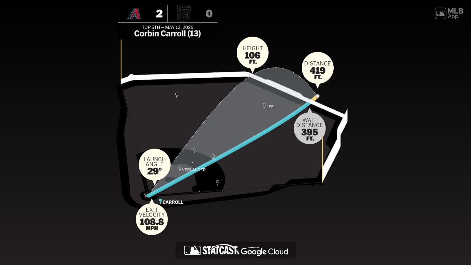 Breaking down Corbin Carroll's home run | 05/12/2025 | Arizona Diamondbacks