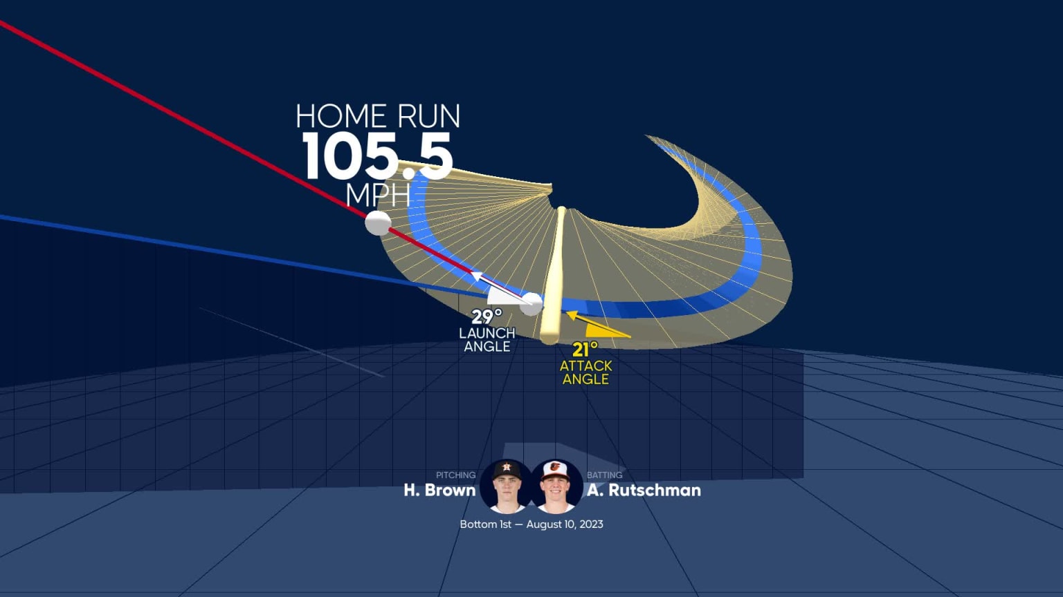 A deep dive into Adley Rutschman's home run | 08/10/2023 | Baltimore ...