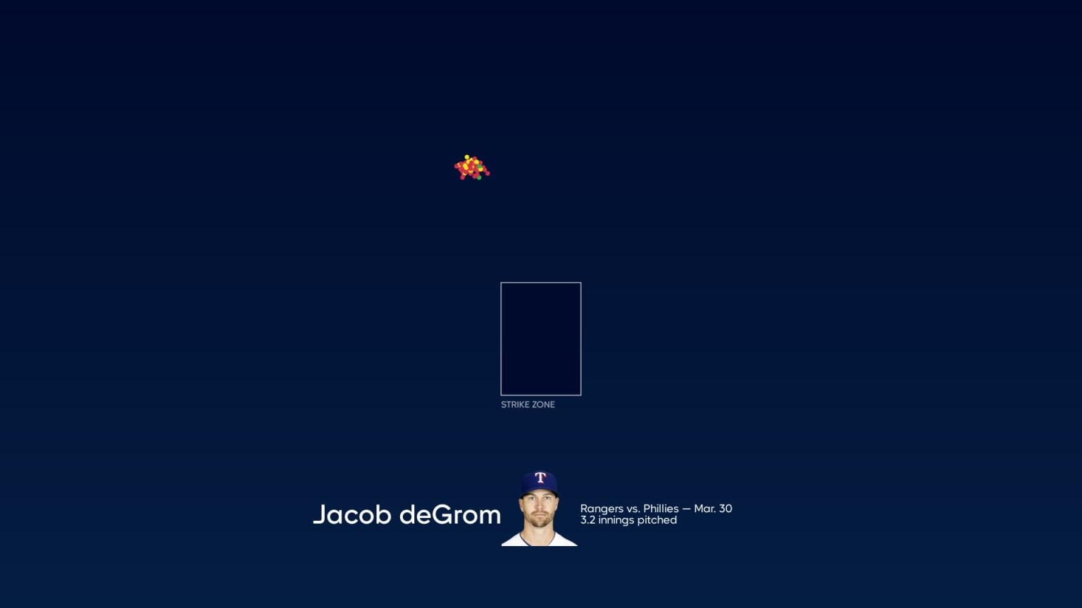Breaking down Jacob deGrom's pitches, 03/30/2023