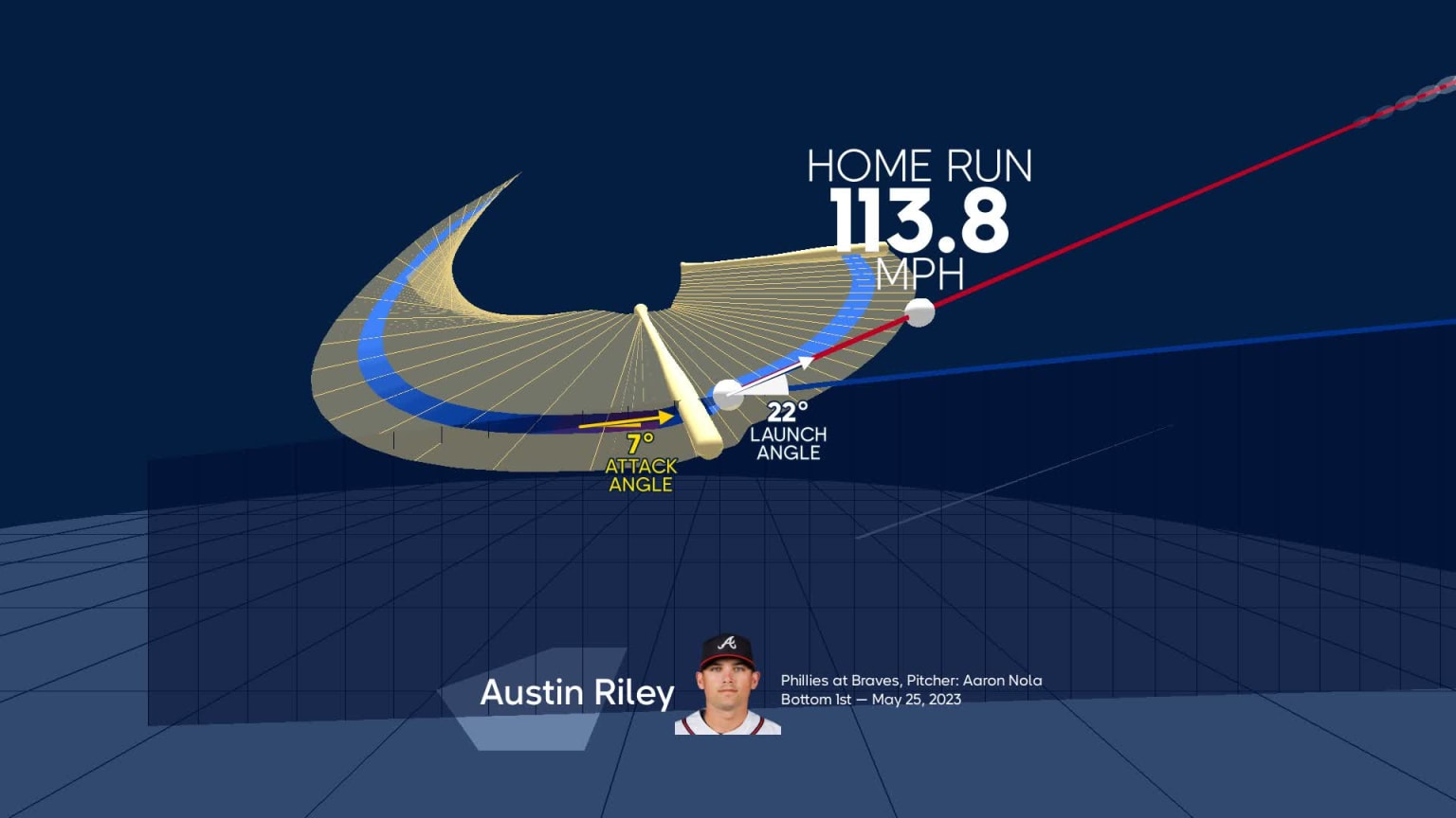 A deep dive into Austin Riley's home run | 05/25/2023 | Atlanta Braves