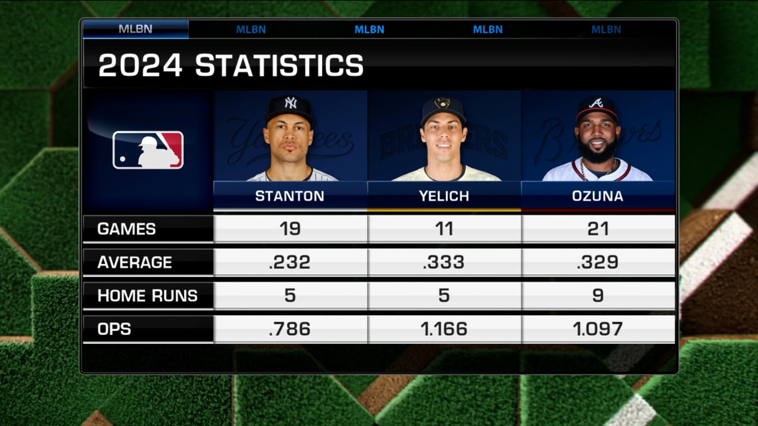 Looking back at the 2014 Miami Marlins 04/23/2024 New York Yankees
