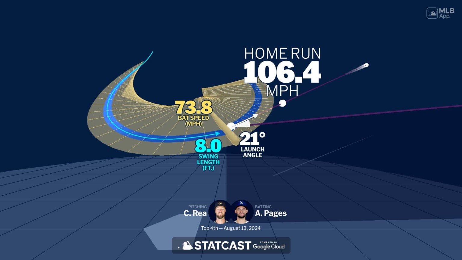 A deep dive into Andy Pages' home run | 08/13/2024 | Los Angeles Dodgers
