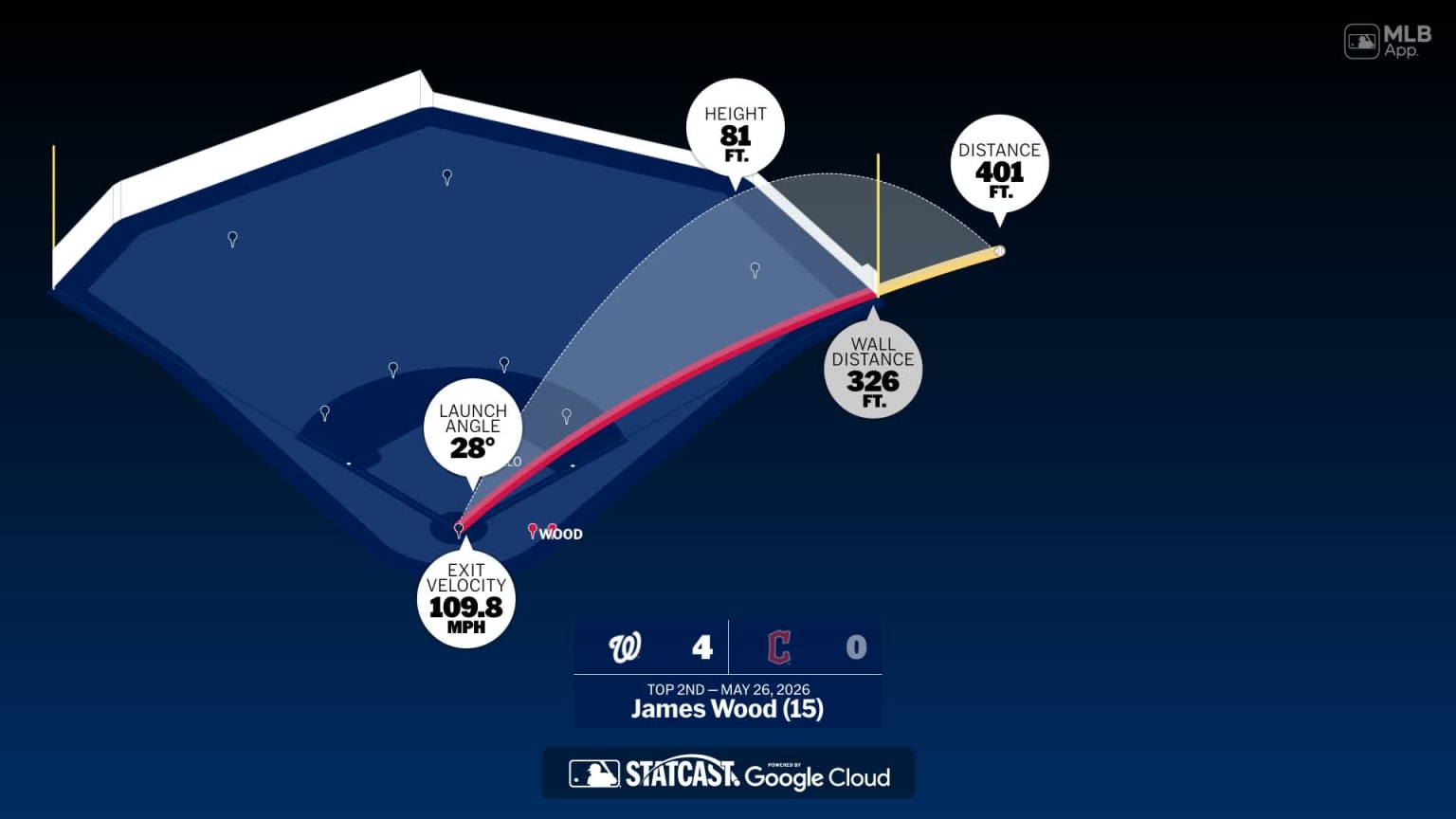 James Wood: Home Run Statcast Analysis | 05/26/2026 | Washington Nationals