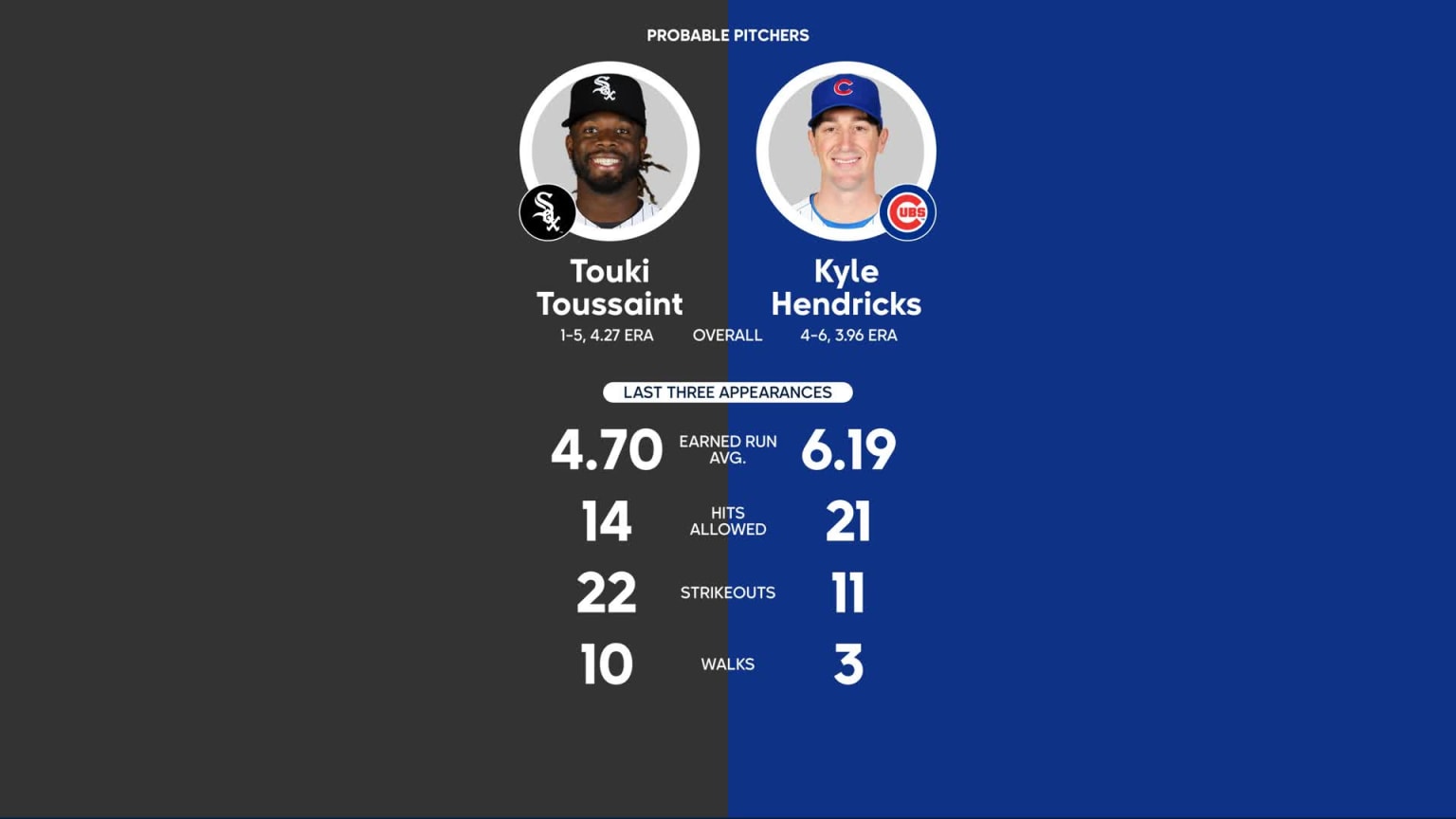 White Sox vs. Cubs Probable Starting Pitching - August 15