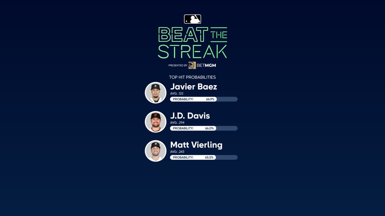 Giants at Tigers - April 14, 2023: Beat The Streak | 04/14/2023 | MLB.com