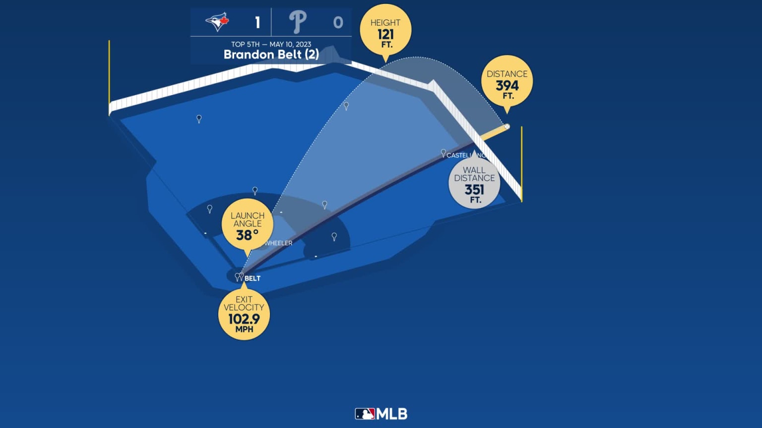 Breaking down Brandon Belt's home run