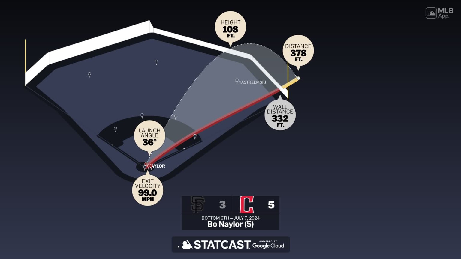 Breaking down Bo Naylor #39 s home run 07/07/2024 Cleveland Guardians