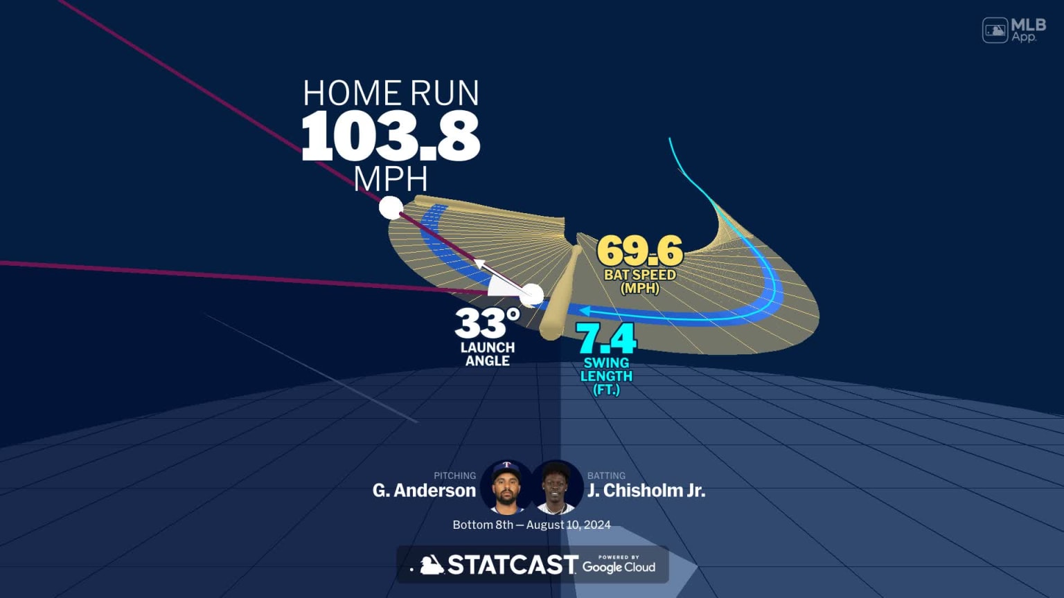 Visualizing Jazz Chisholm Jr.'s swing using bat tracking technology ...
