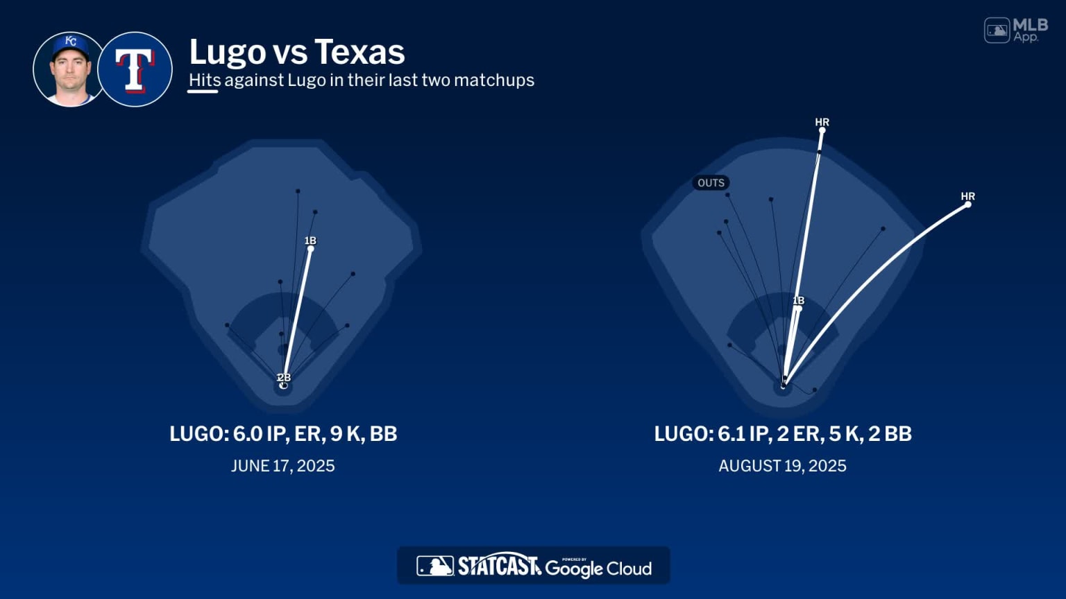 Seth Lugo against the Rangers | 03/24/2026 | Kansas City Royals