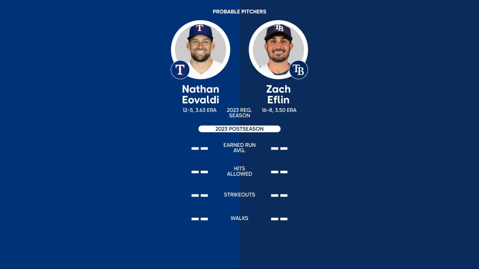 Mlb probables store