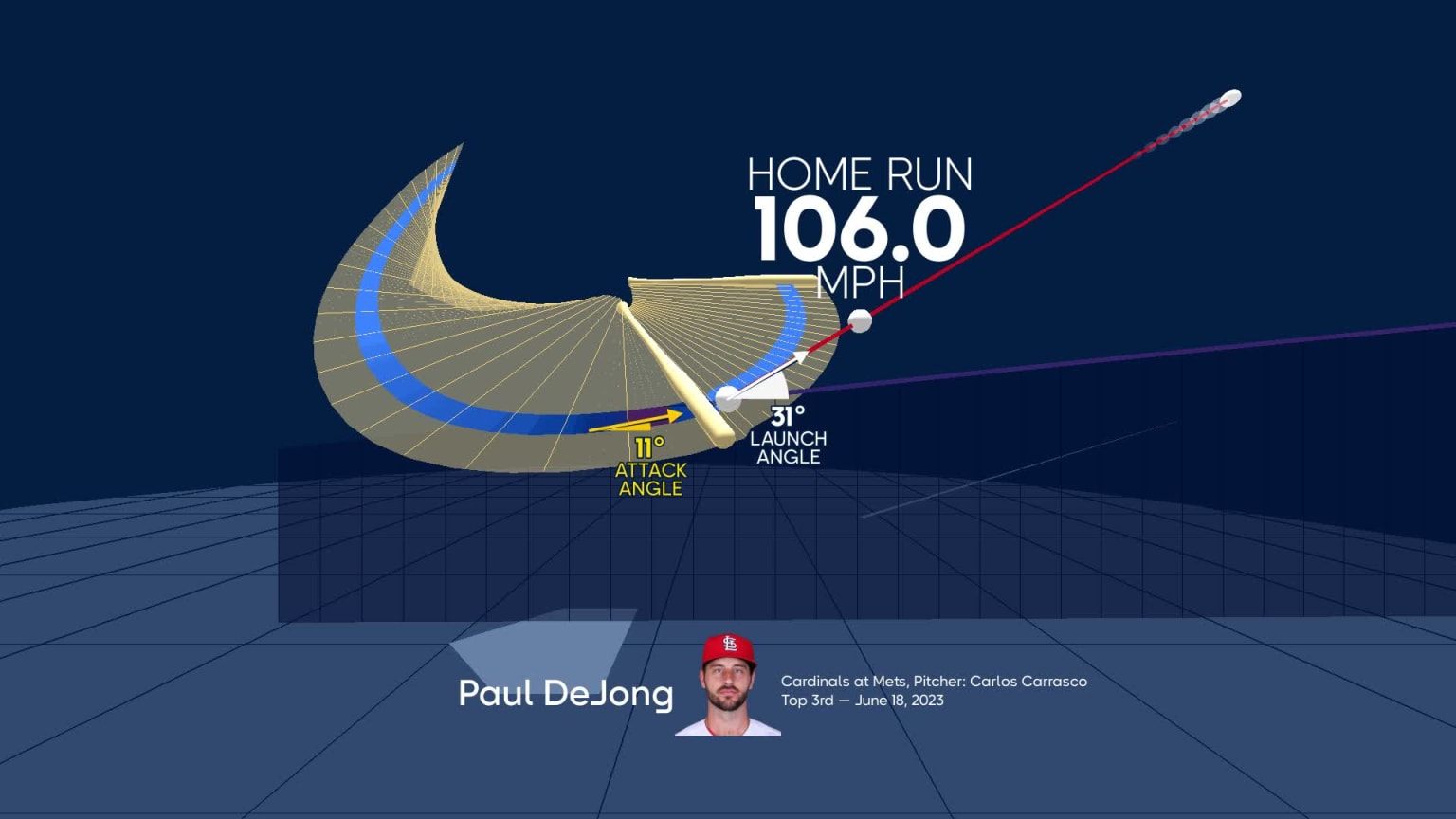 Paul DeJong #39 s home run through bat tracking data 06/18/2023 St