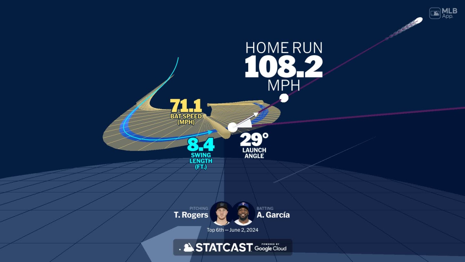 Visualizing Adolis García's swing using bat tracking technology | 06/02 ...