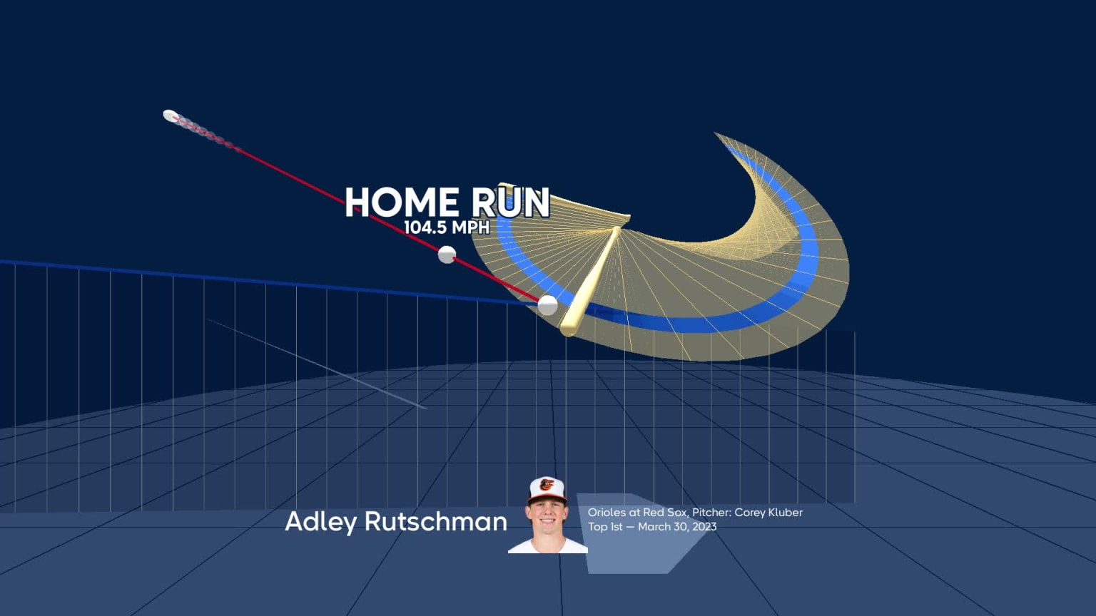 Meet the Woman Behind Adley Rutschman Gf: A Deep Dive into the Life of Emma Gfeller