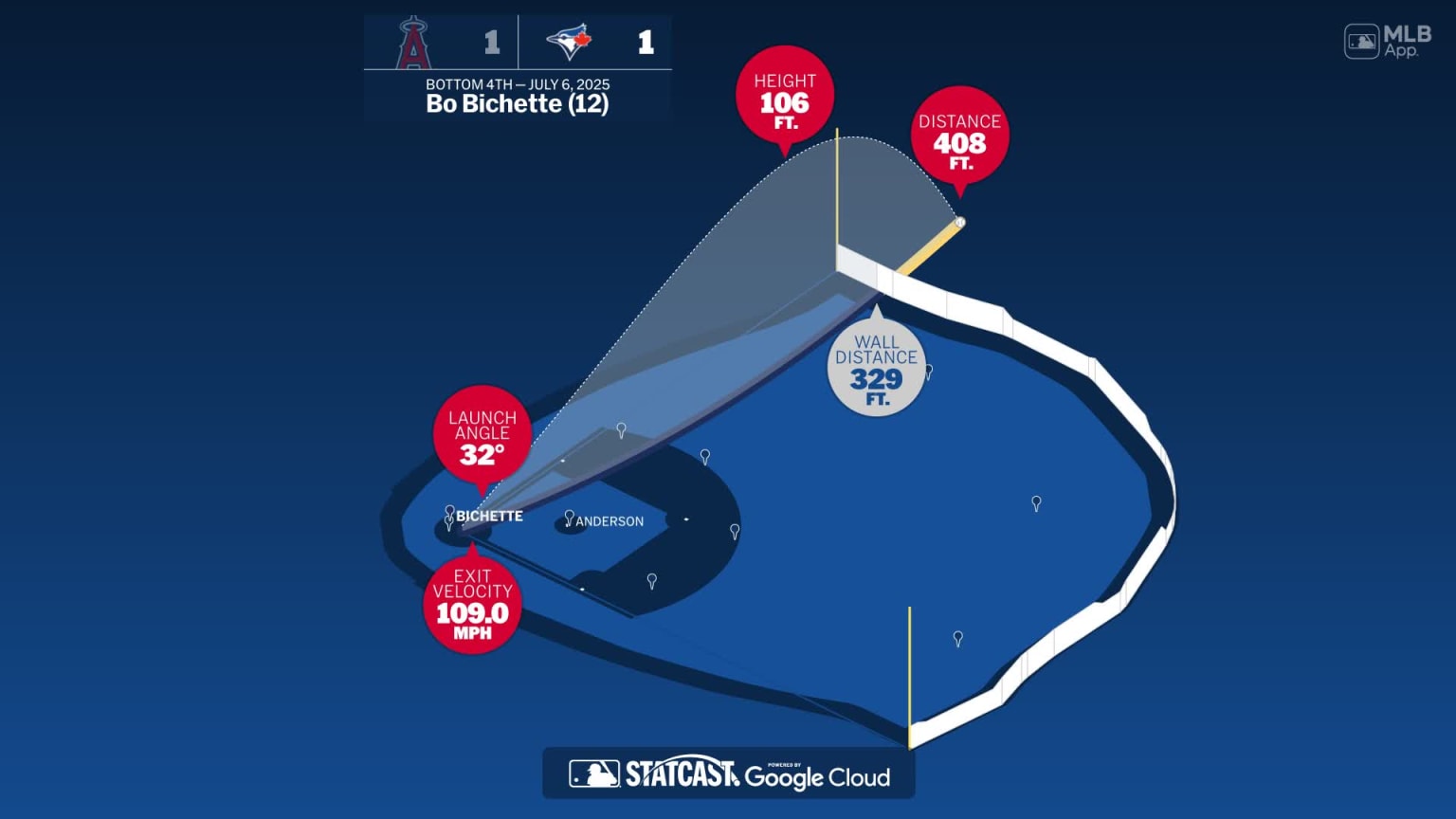 Measuring the stats on Bo Bichette's home run | 07/06/2025 | Toronto ...