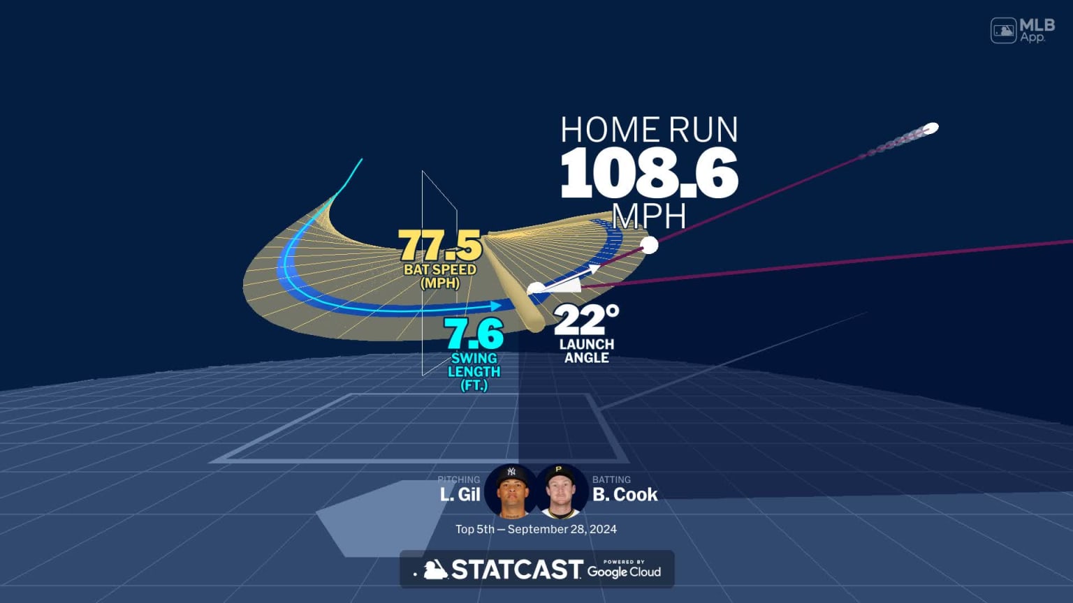 An animated look at Billy Cook's home run | 09/28/2024 | Pittsburgh Pirates