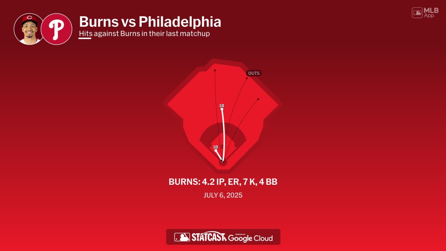 Chase Burns against the Phillies | 07/08/2026 | Cincinnati Reds