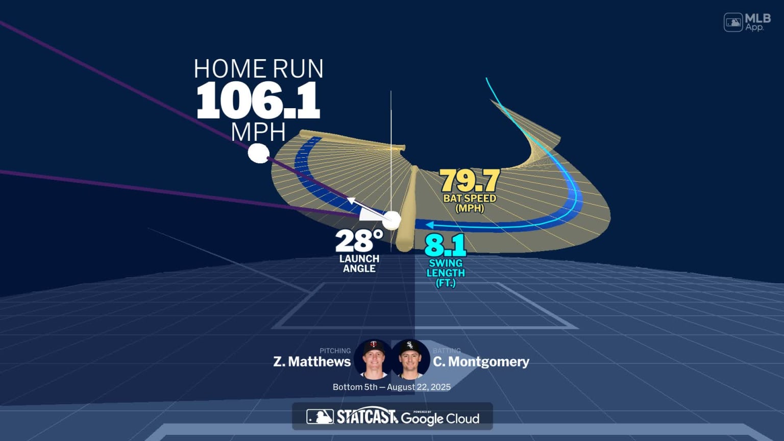 Analyzing Colson Montgomery's home run through bat tracking | 08/22 ...
