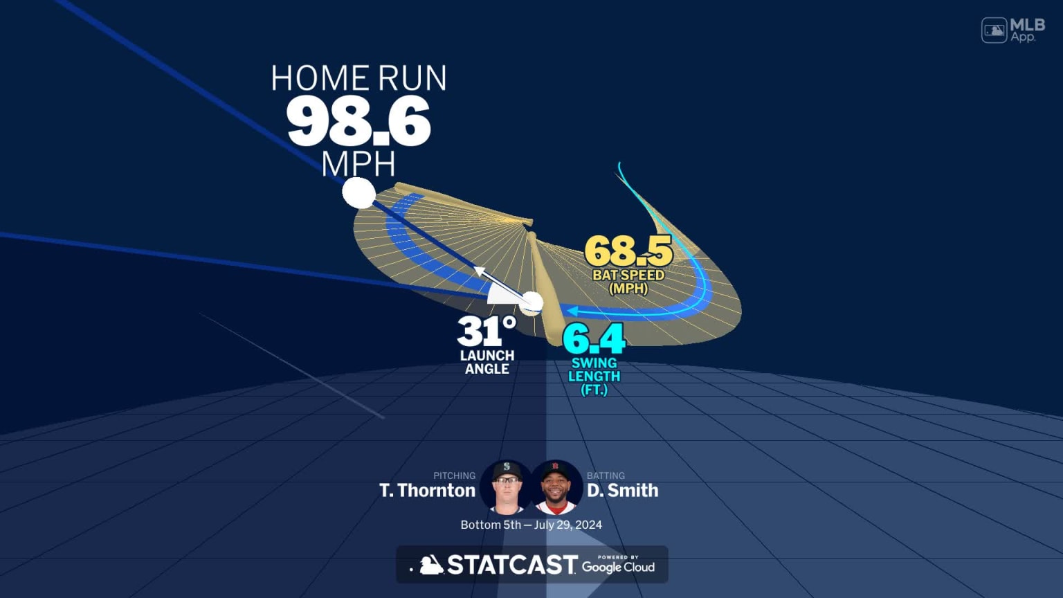 A deep dive into Dominic Smith's home run | 07/29/2024 | Boston Red Sox