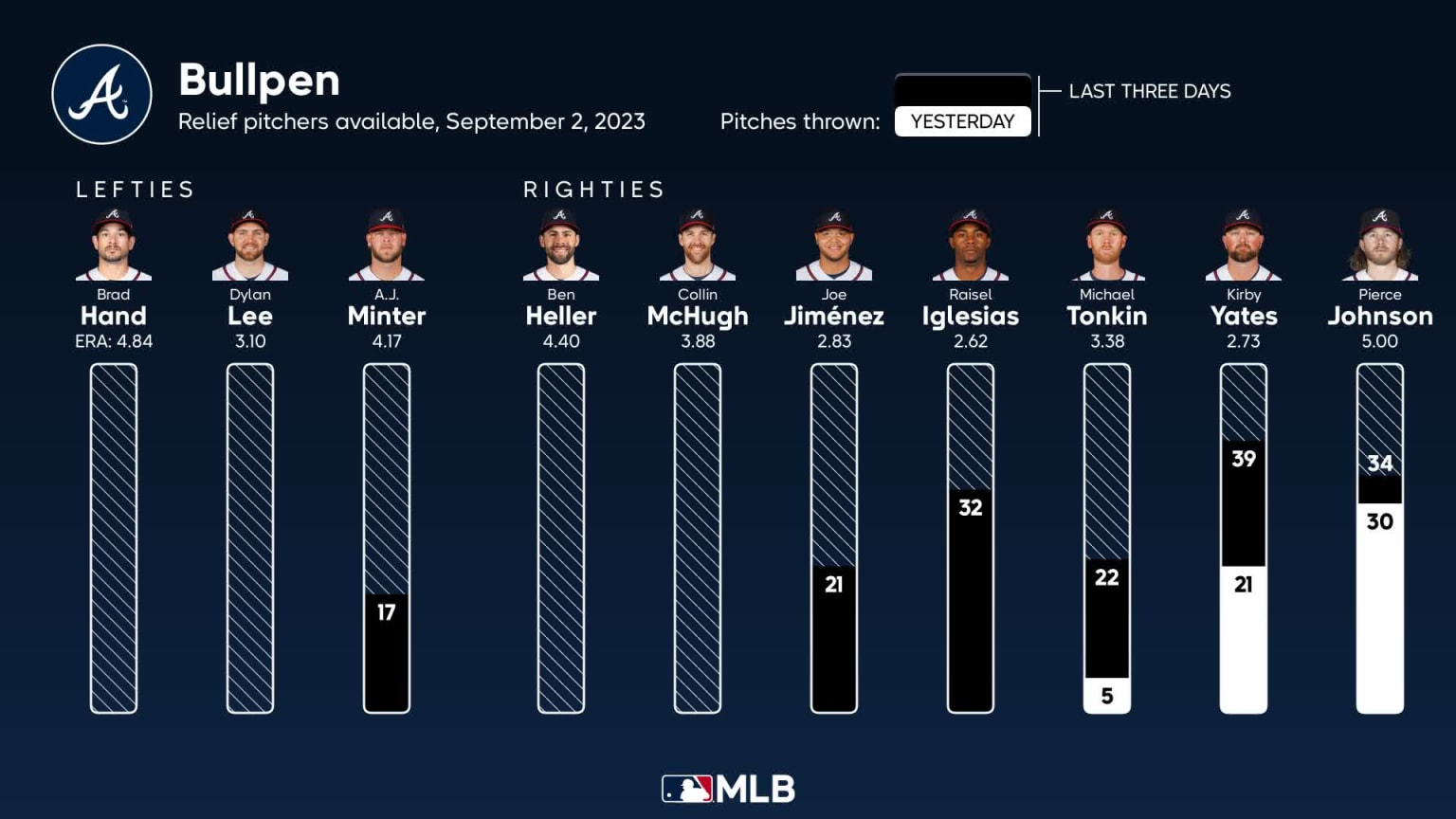 Braves use power, bullpen to hold of Dodgers