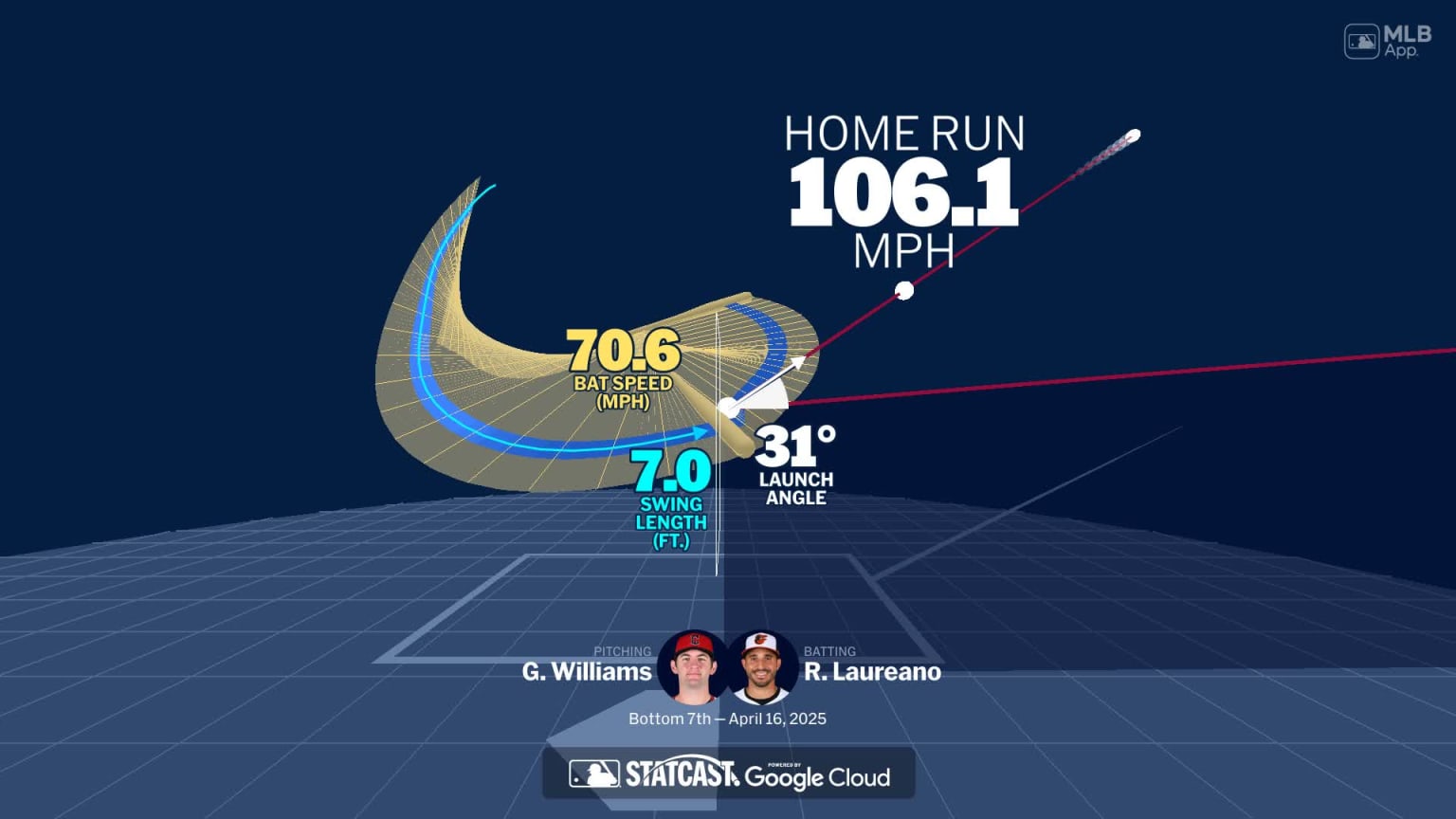 Ramón Laureano's home run through bat tracking data | 04/16/2025 ...