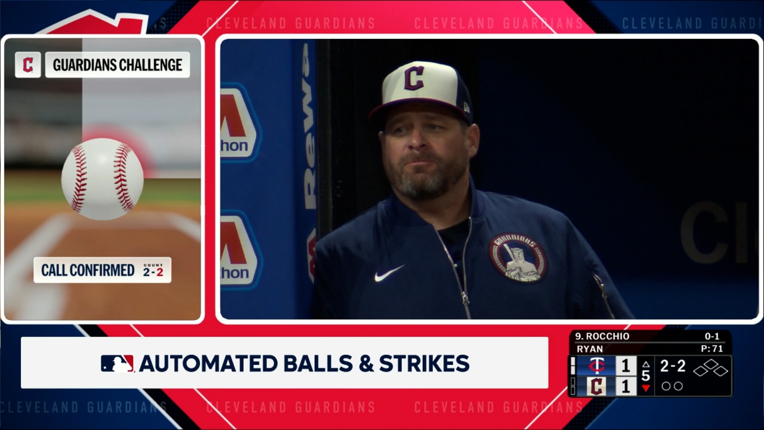Strike 2 confirmed after ABS Challenge | 05/09/2026 | Cleveland Guardians