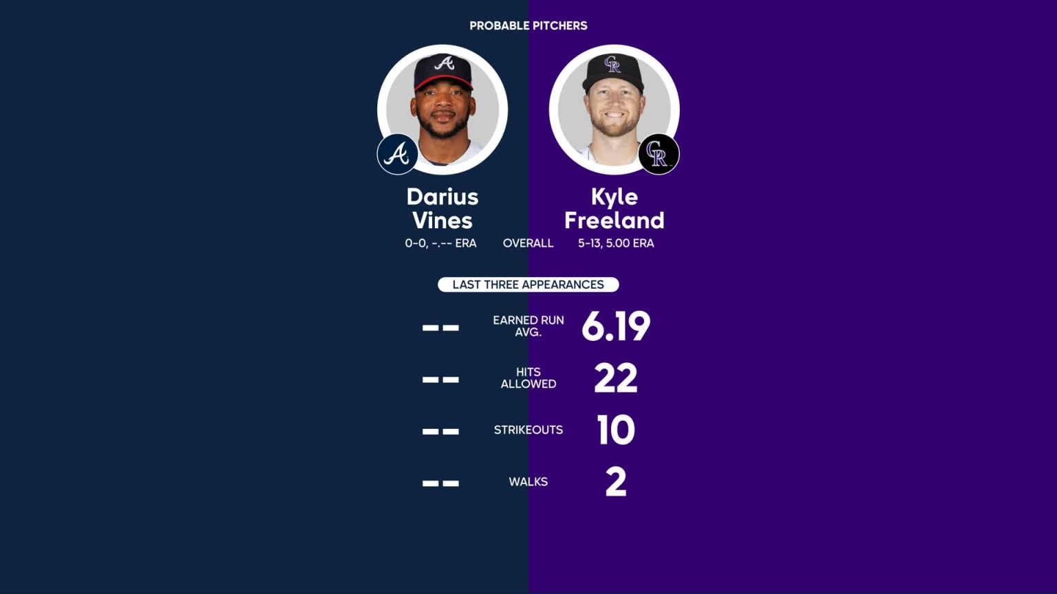 Brewers vs. Rockies Probable Starting Pitching - August 7