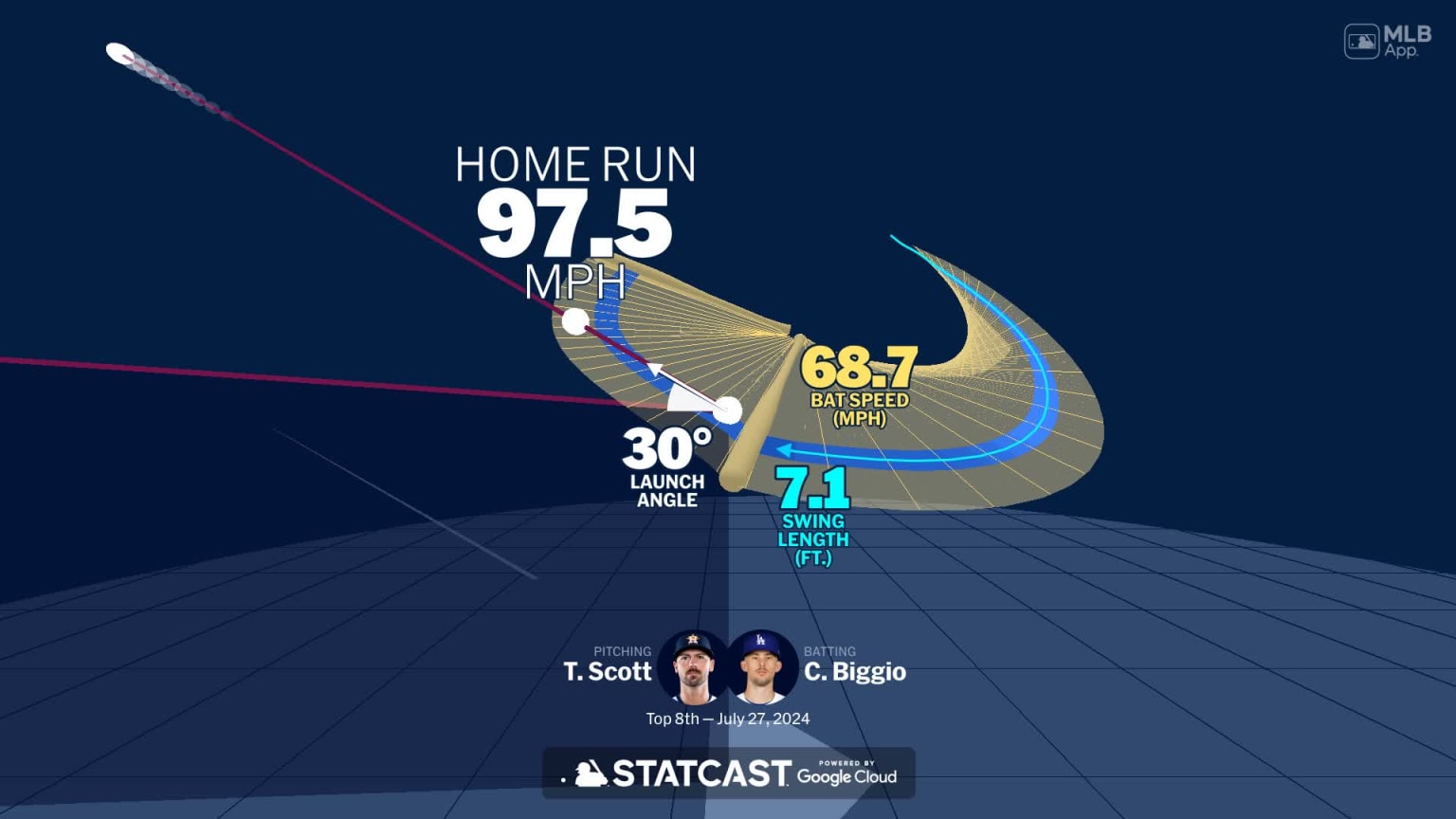 An animated look at Cavan Biggio's home run | 07/27/2024 | Los Angeles ...