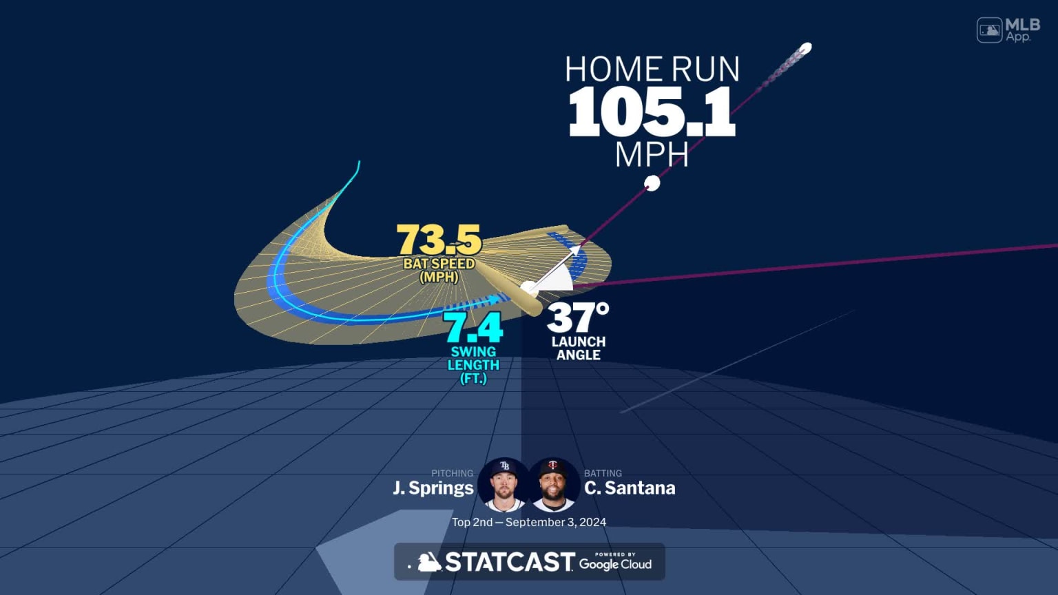 An animated look at Carlos Santana's home run | 09/03/2024 | Minnesota ...