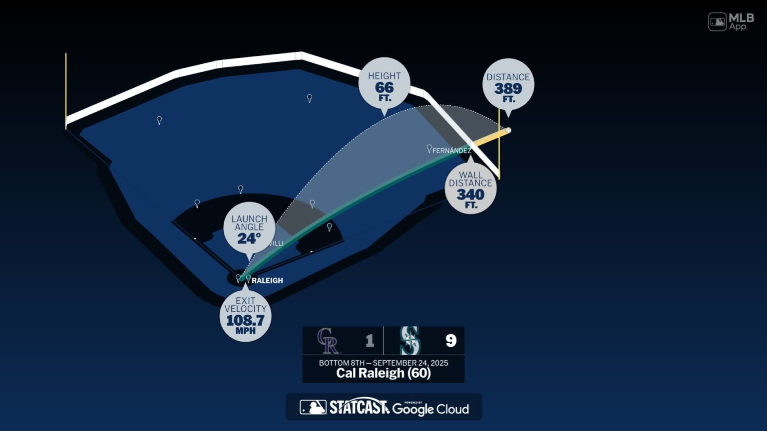 Measuring the stats on Cal Raleigh's home run | 09/24/2025 | MLB.com