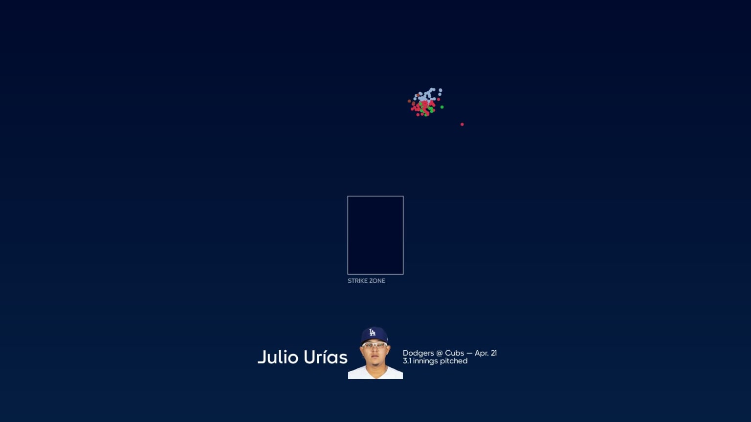 Breaking down Julio Urías's pitches, 04/21/2023