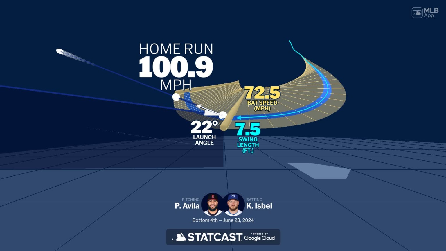 Analyzing Kyle Isbel's home run through bat tracking | 06/28/2024 ...