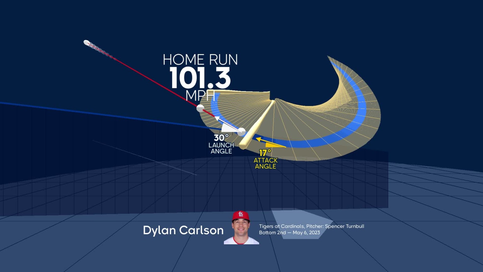 Visualizing Dylan Carlson's swing using bat tracking technology | 05/06 ...
