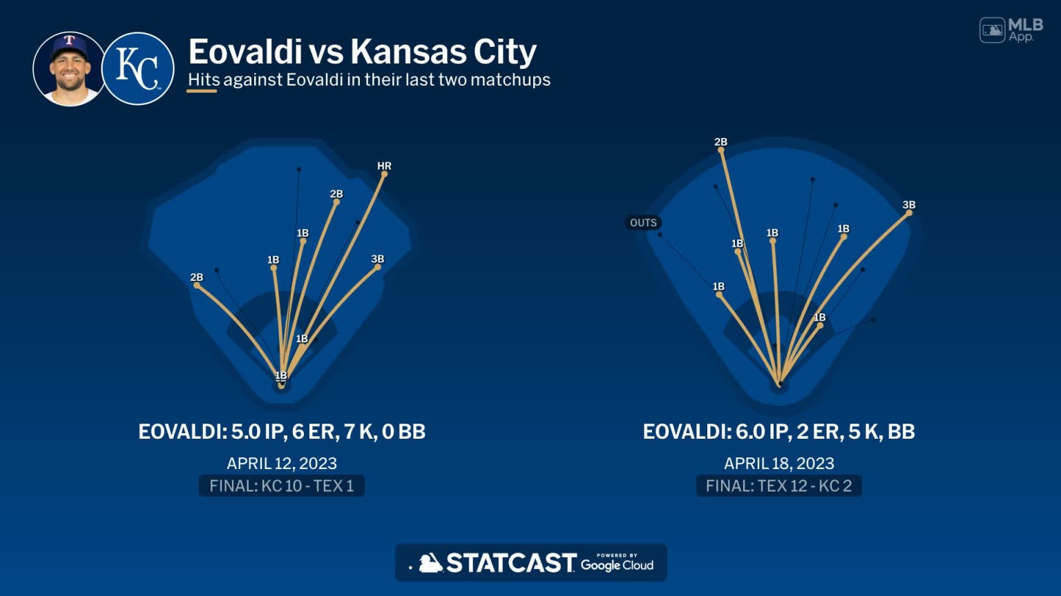 Nathan Eovaldi against the Royals 03/23/2024 Texas Rangers