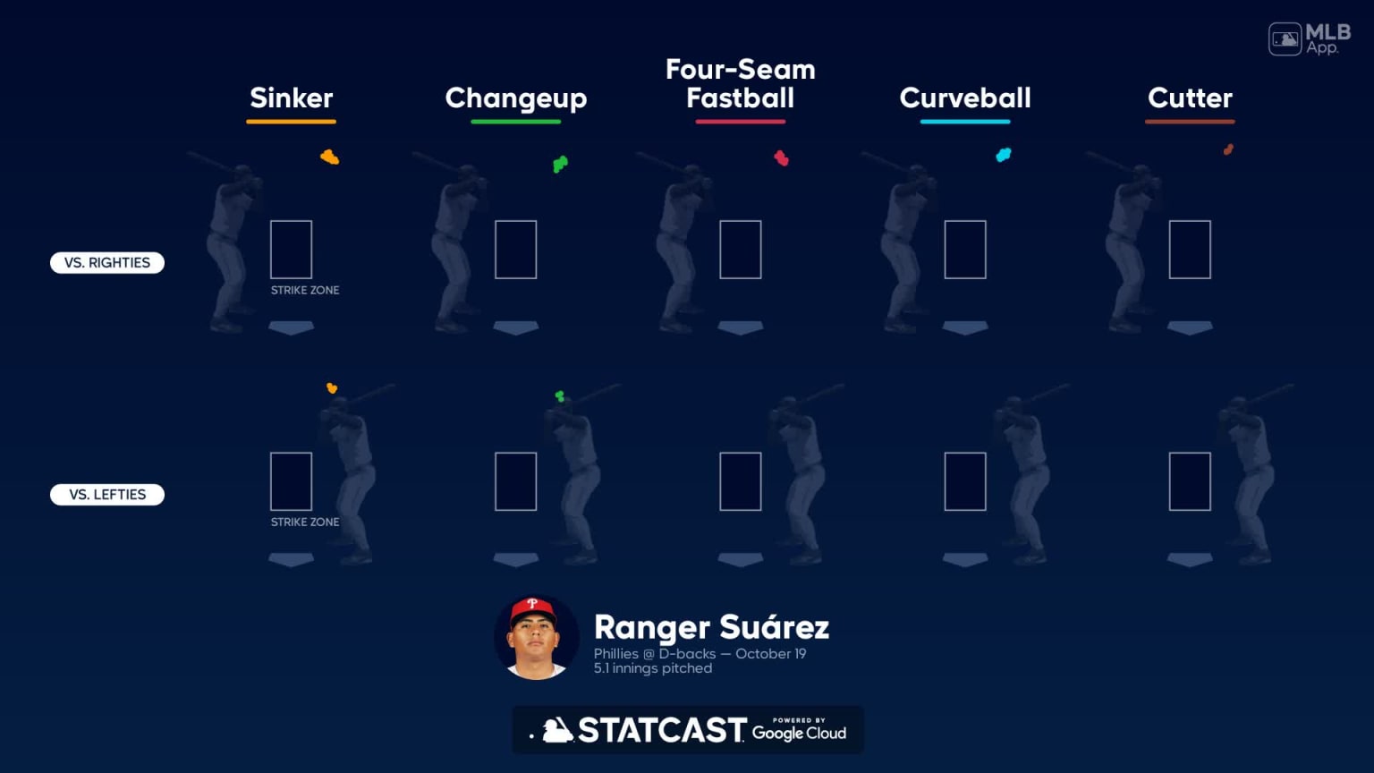 Breaking down Ranger Suárez's pitches | 10/19/2023 | Philadelphia Phillies