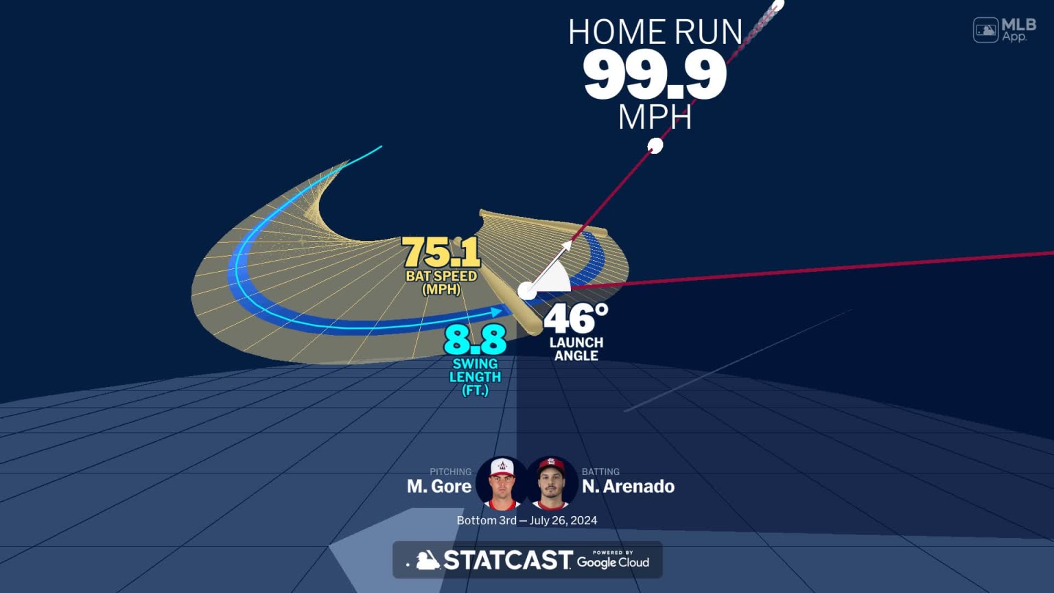 Visualizing Nolan Arenado's swing using bat tracking technology | 07/26 ...