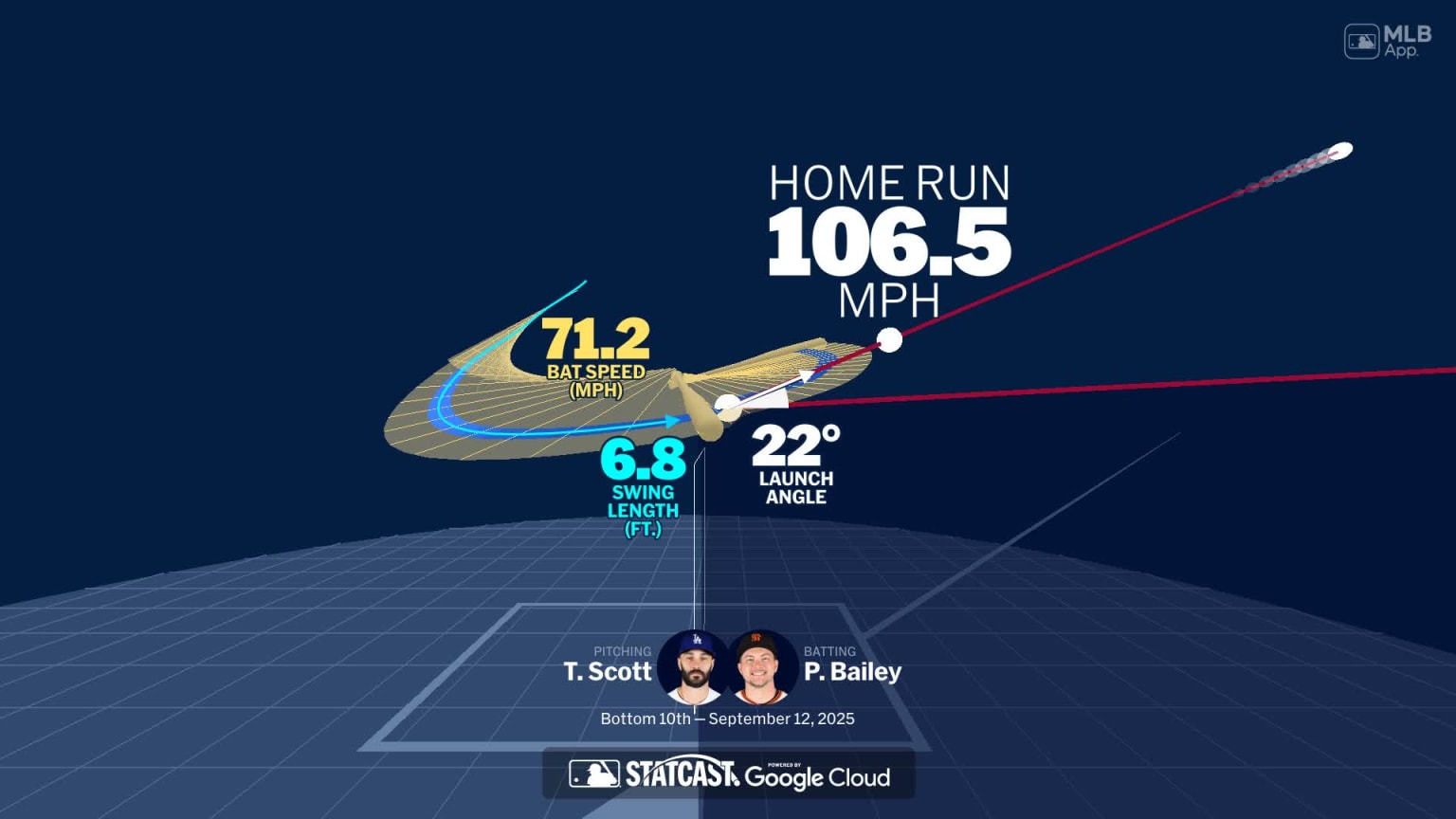 Patrick Bailey's home run through bat tracking data | 09/12/2025 | MLB.com