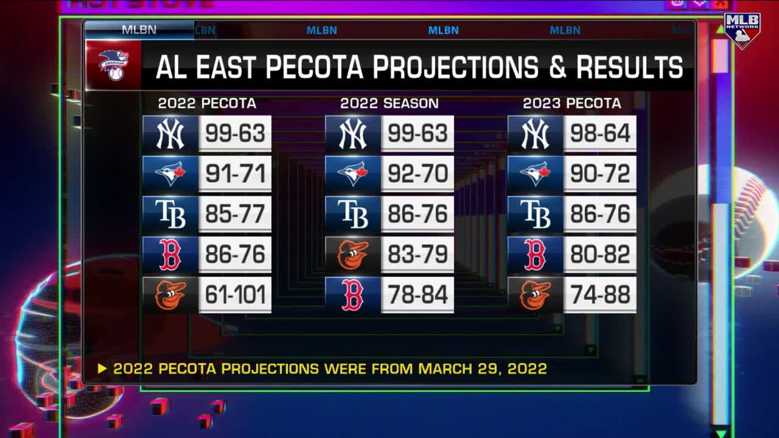 AL PECOTA projections 02/16/2023