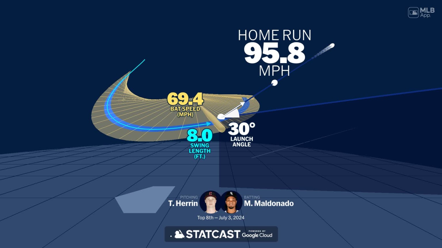 Visualizing Martín Maldonado's swing using bat tracking technology | 07 ...