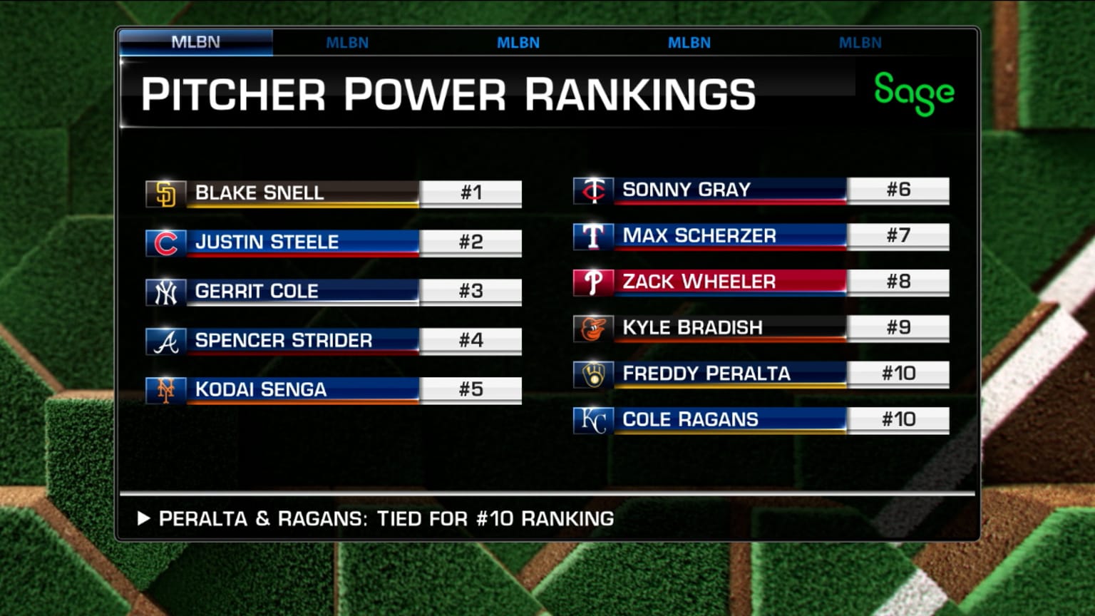 Snell and Steele lead latest Pitcher Power Rankings | 09/08/2023 ...