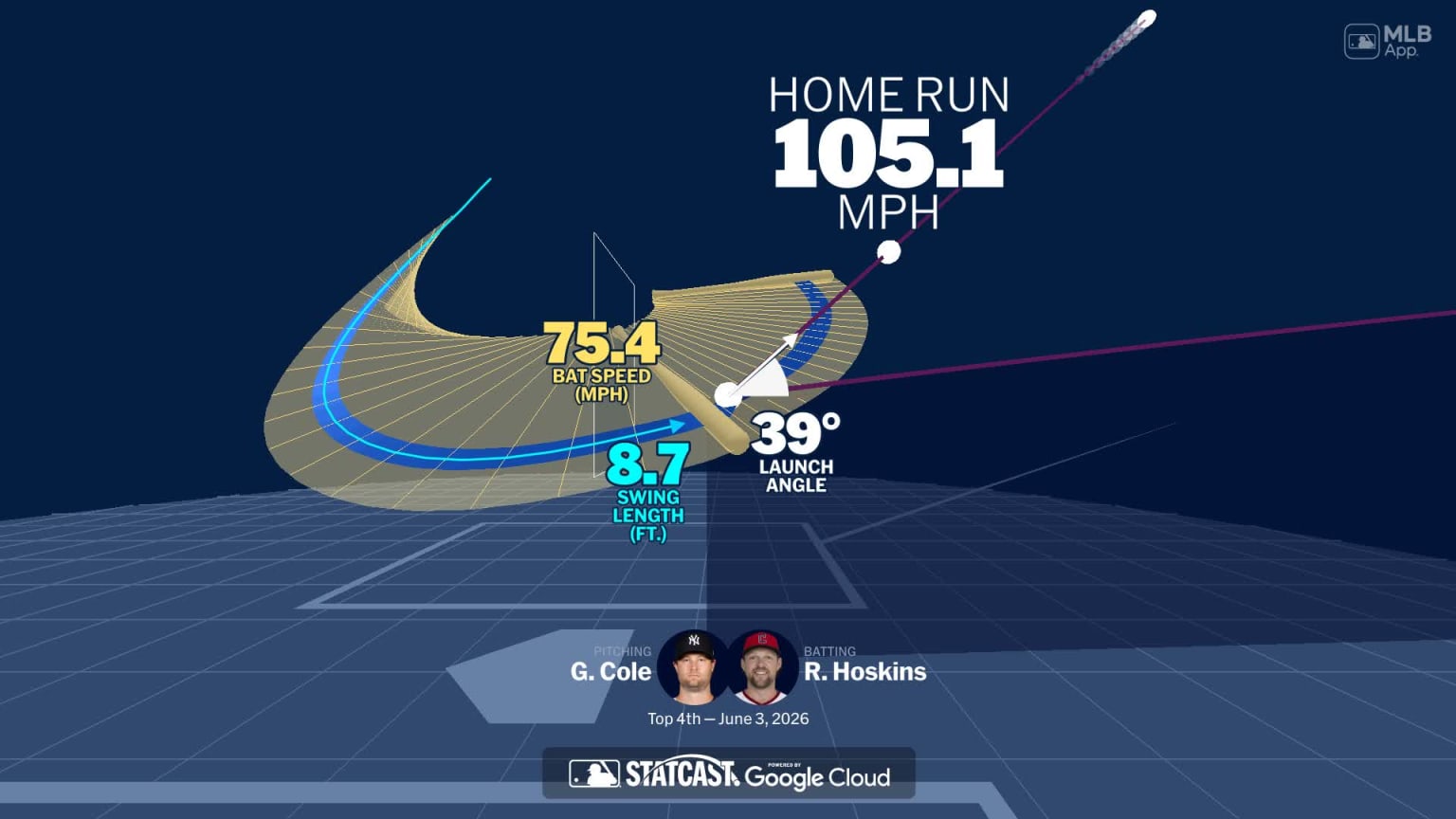An animated look at Rhys Hoskins' home run | 06/03/2026 | Cleveland ...
