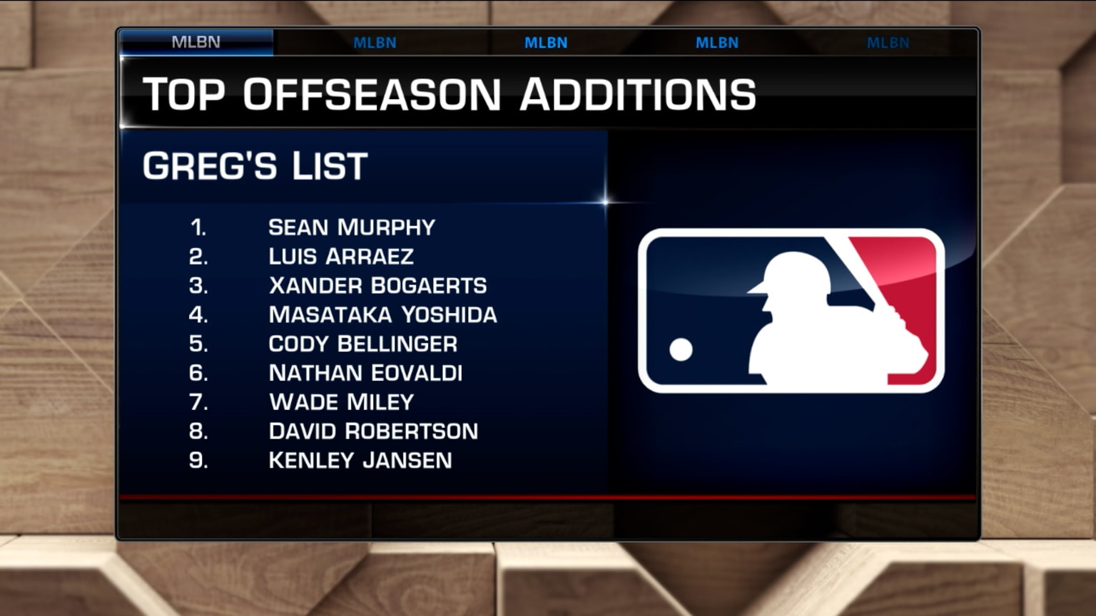 Greg covers the top offseason additions 05/09/2023 Seattle Mariners