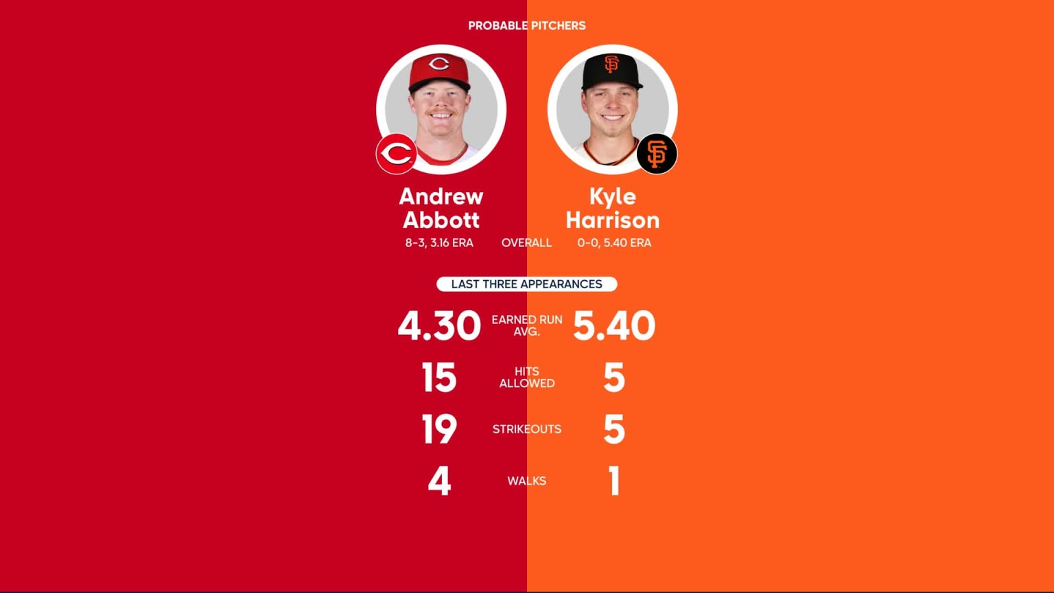 Royals vs. Pirates Probable Starting Pitching - August 28