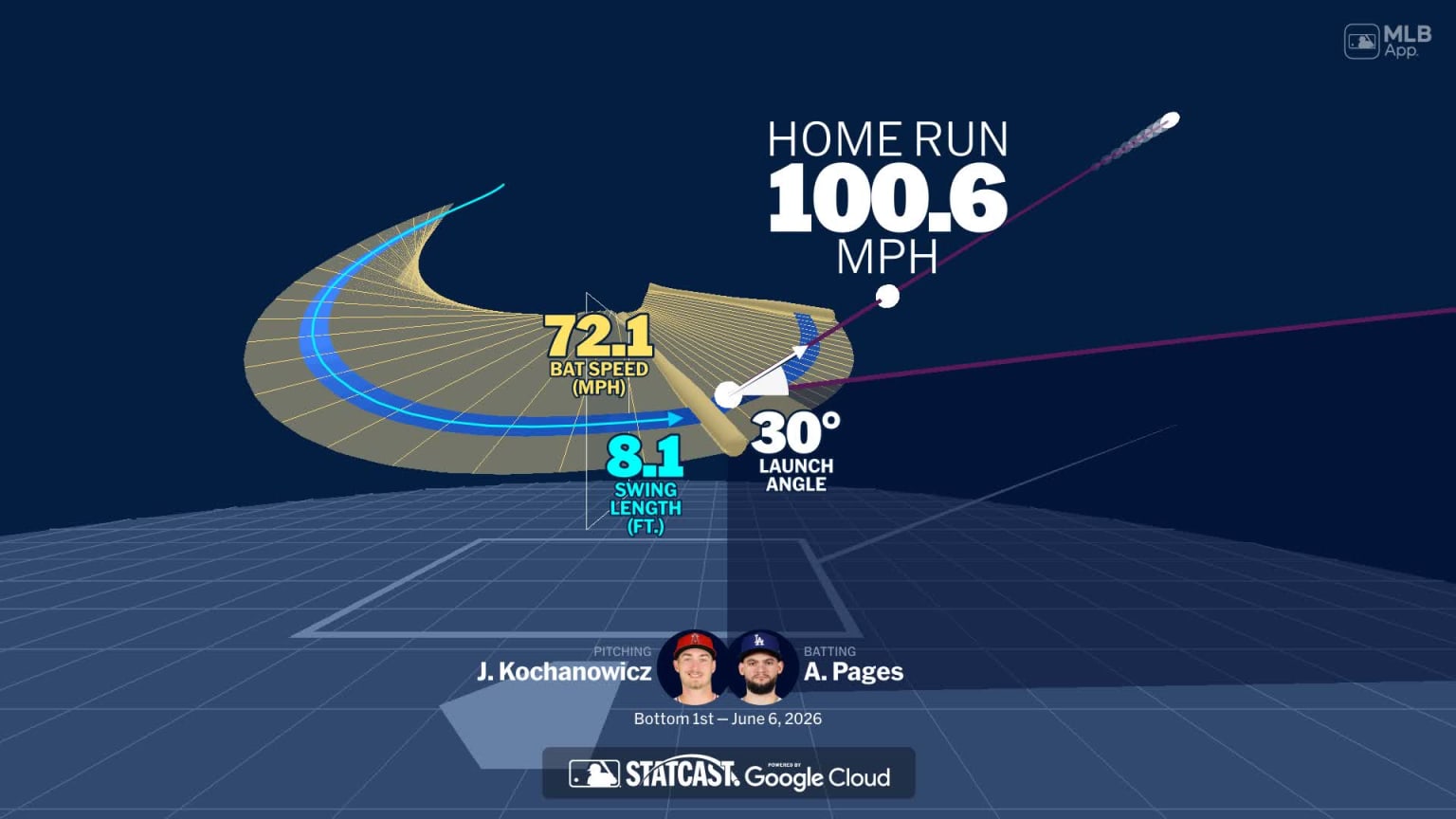 A deep dive into Andy Pages' home run | 06/06/2026 | MLB.com