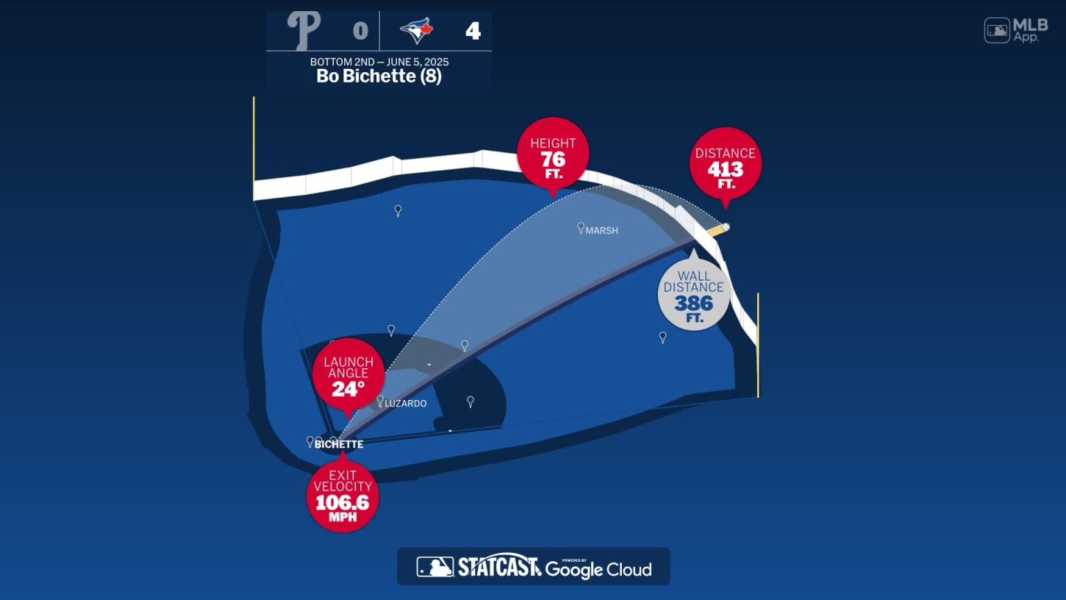 Measuring the stats on Bo Bichette's home run | 05/06/2025 | Los Blue ...