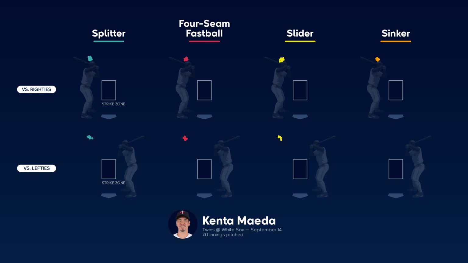 Kenta Maeda, Statcast, and what it means for the Twins - Twinkie Town